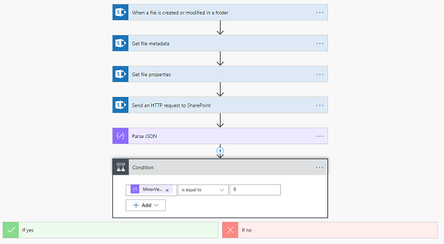 Complete Workflow