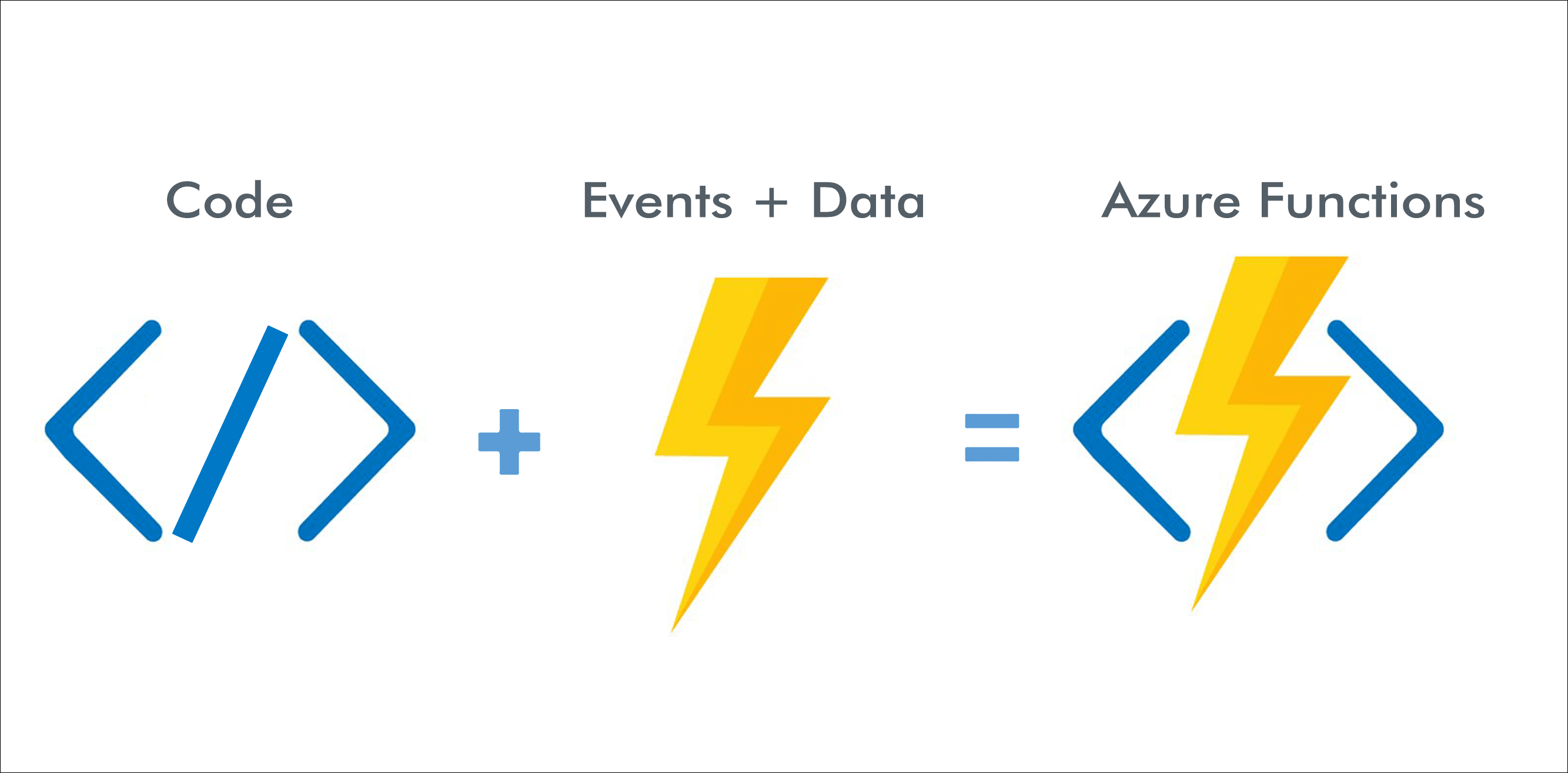 Introduction to Azure Functions. In this post, we will explore the ...